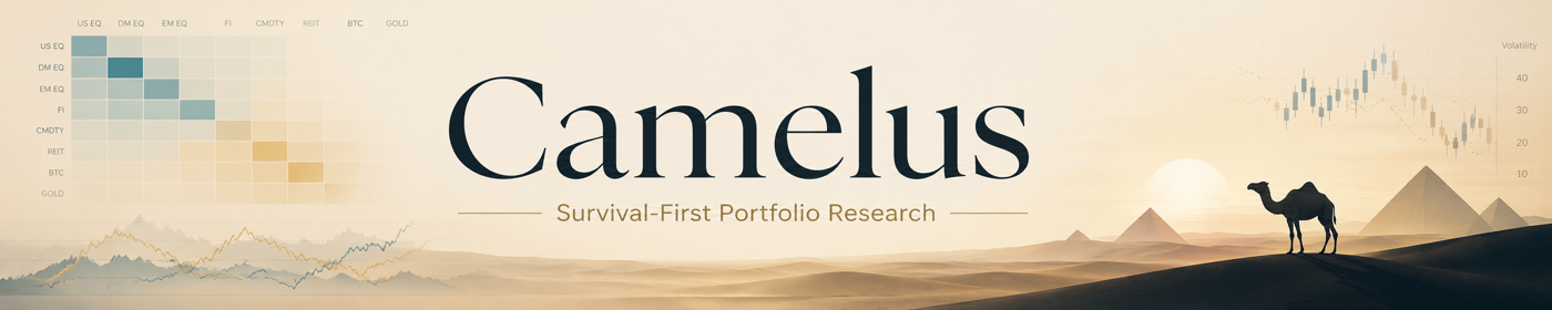 Camelus — Survival-First Portfolio Research